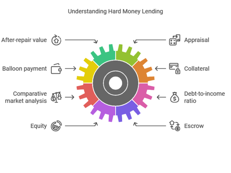 A gear icon with multicolored segments in a circular arrangement, featuring labels around it: "Physical & Emotional," "Communal," "Behavioral," "Financial," "Cognitive & Academic," "Civic.