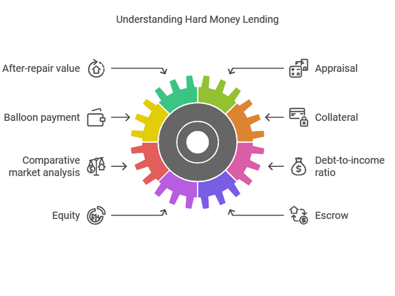 A gear icon with multicolored segments in a circular arrangement, featuring labels around it: "Physical & Emotional," "Communal," "Behavioral," "Financial," "Cognitive & Academic," "Civic.